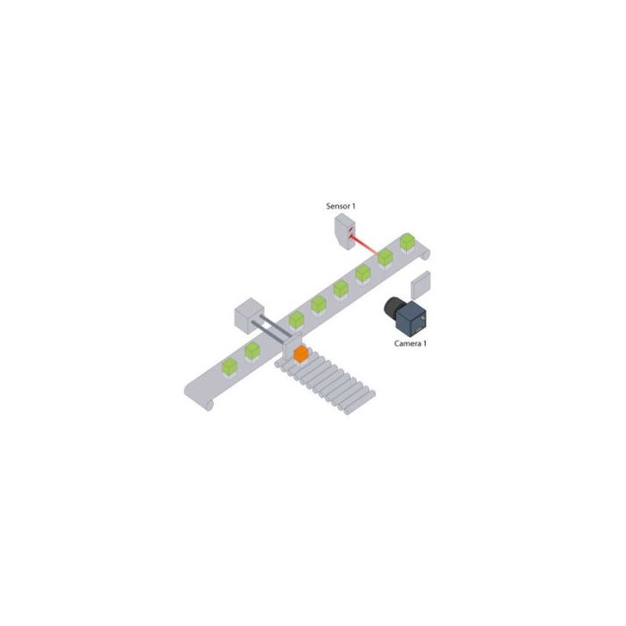 Gardasoft CC320: FIFO mode