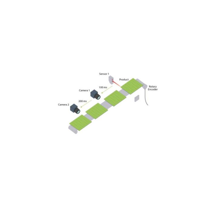 Gardasoft CC320: Delayed signal mode (timing)
