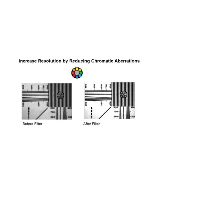Applications Solution: Increase Resolution by Reducing Chromatic Aberrations