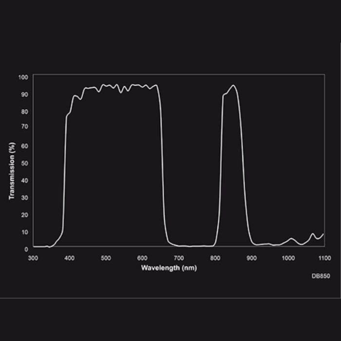 MidOpt.Filter.Curve.Bandpass.Dual.DB850