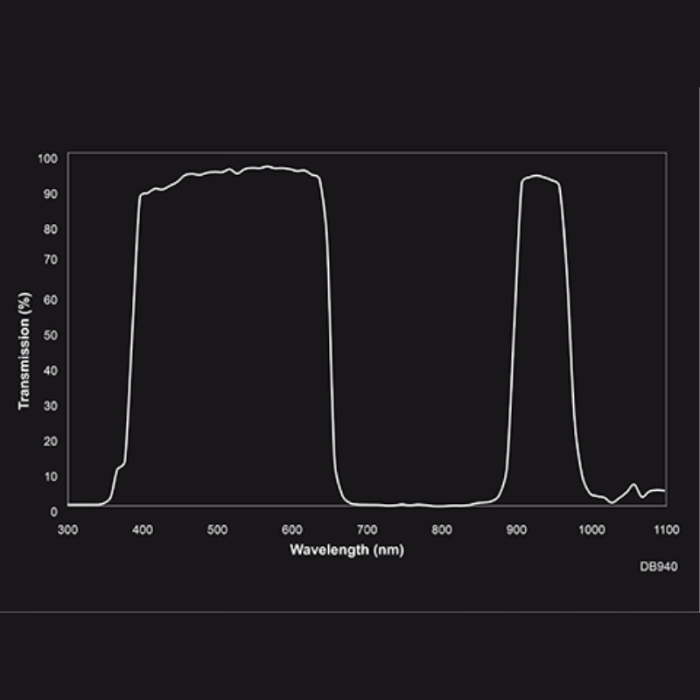 MidOpt.Filter.Curve.Bandpass.Dual.DB940