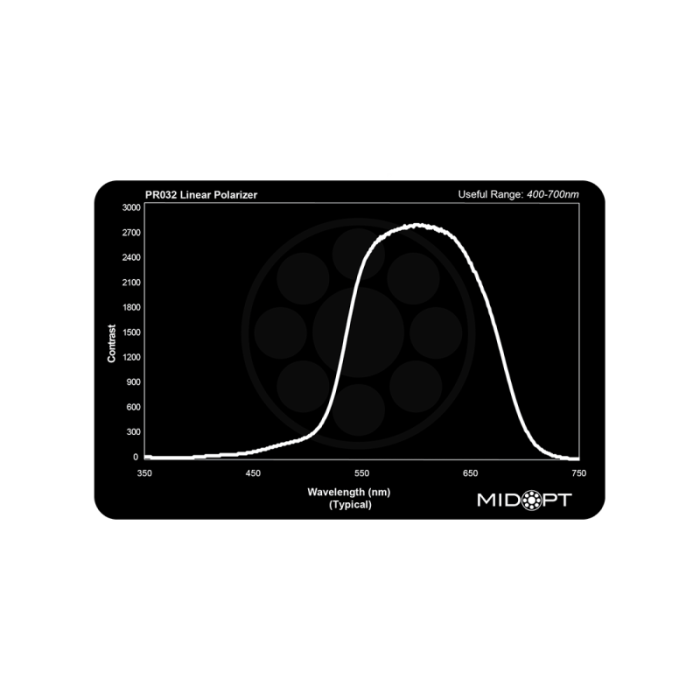 PR032 Linear Polarizer