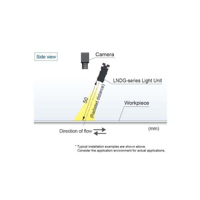 CCS LNDG graphical explanation