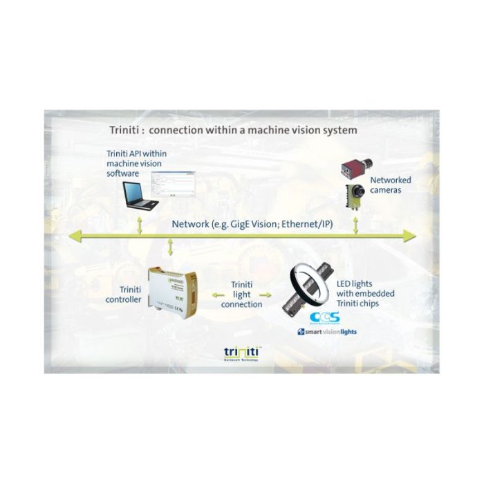 Gardasoft Triniti: connection within a machine vision system
