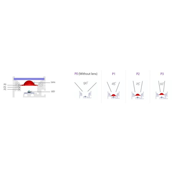 CCS ELB lens position - various beam angles