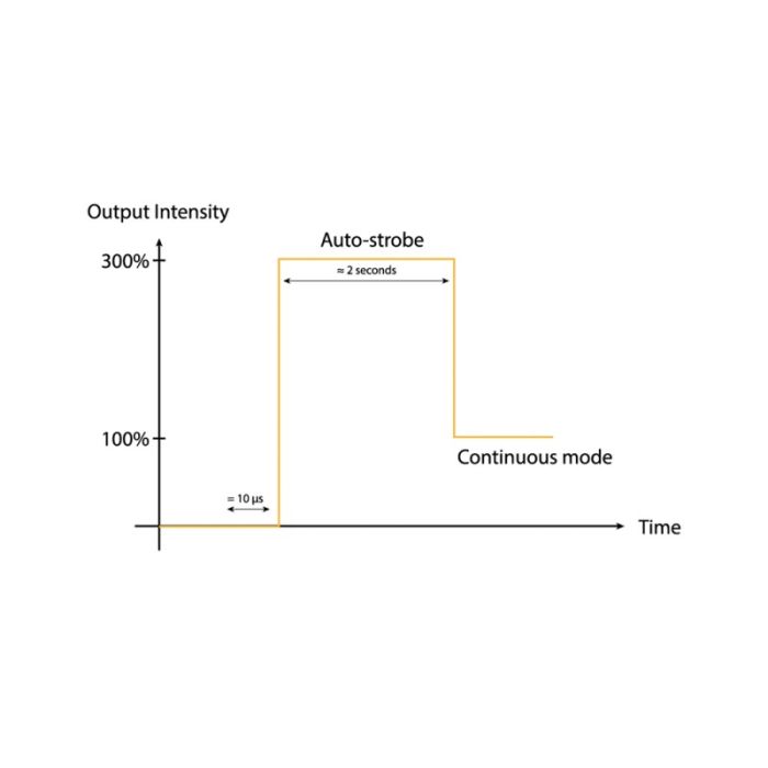 CCS ELB light intensity output with auto-strobe