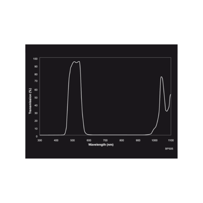 BP505 Cyan Bandpass Filter