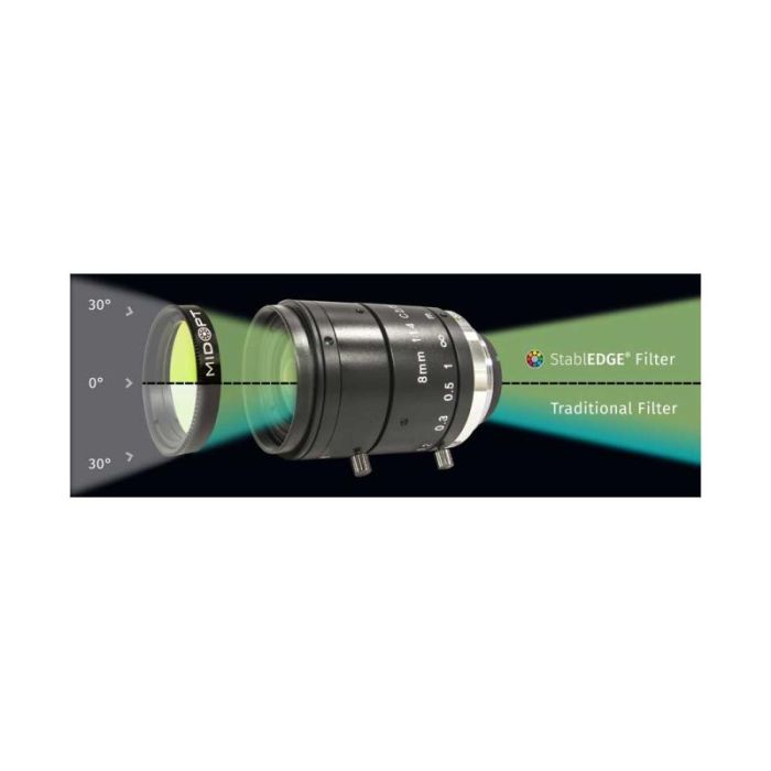 MidOpt StablEDGE® filter design
