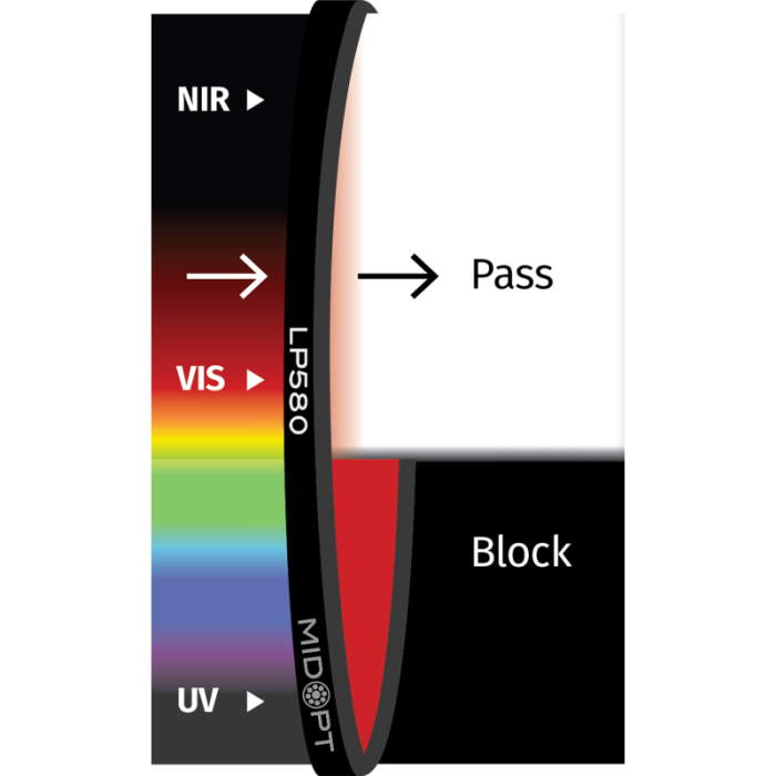 LP580 Graphic