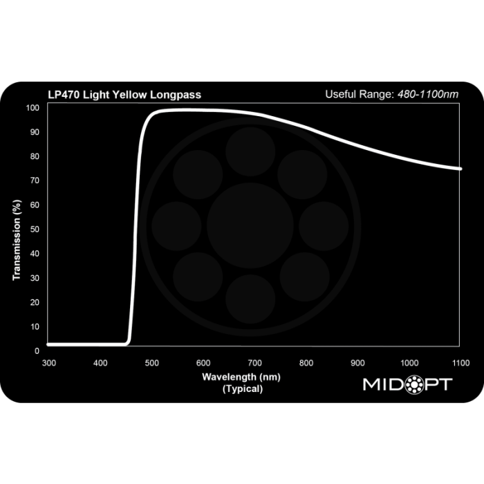 MidOpt LP470 Curve