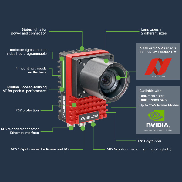 Machine Vision Camera Allied Vision Alecs Key Benefits
