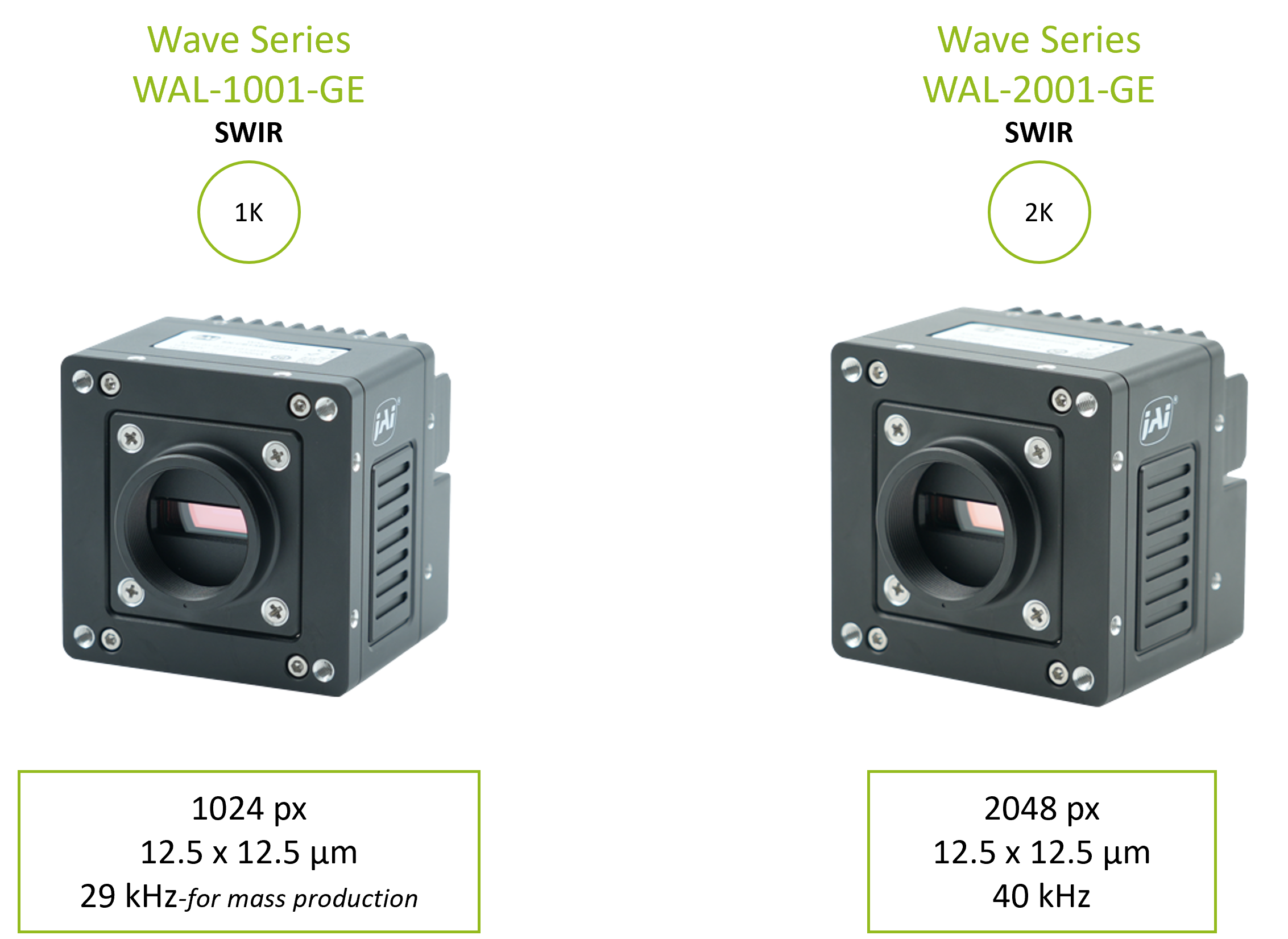JAI Wave WAL-1001-GE and WAL-2001-GE Cameras
